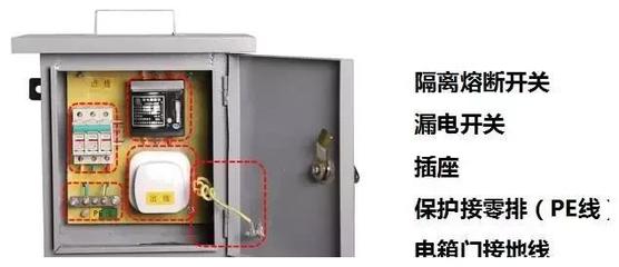 配電系統核心組件 總配電箱、分配電箱與開關箱及其二級漏電保護解析